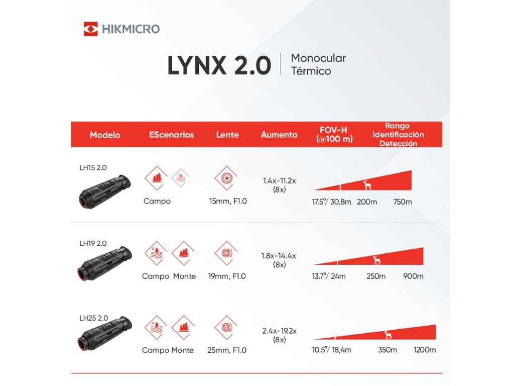 Monocular térmico LYNX Pro LH25 2.0 HIKMICRO