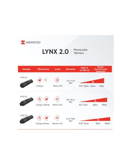 Monocular térmico LYNX Pro LH25 2.0 HIKMICRO