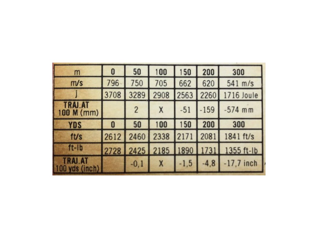 Balas calibre 308W. Norma Vulkan 180gr