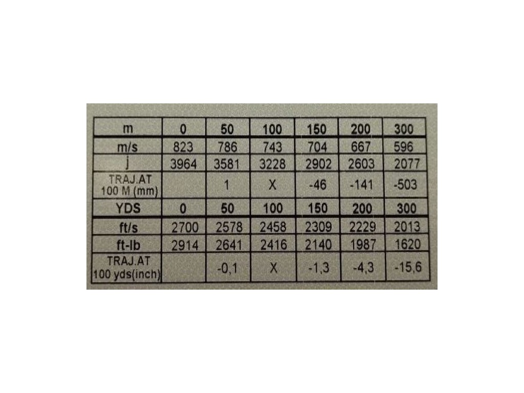 Balas calibre 30-06 Spring. Norma. Punta de plástico 180gr