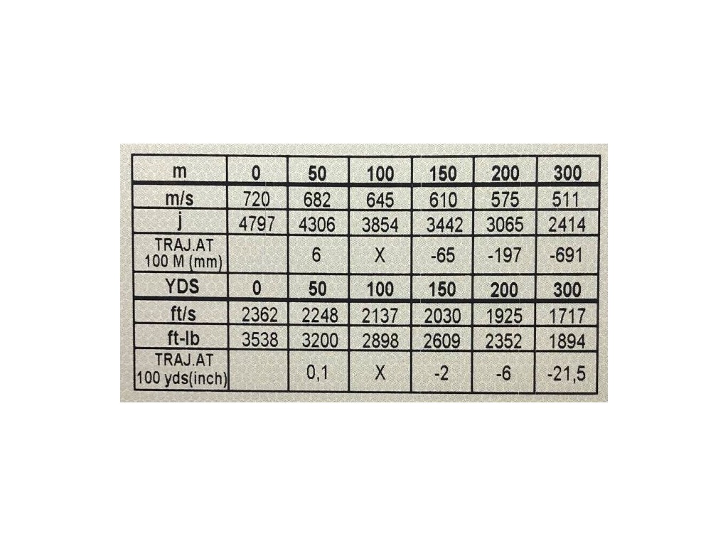 Balas calibre 9,3X62. Norma. Punta de plástico.285gr
