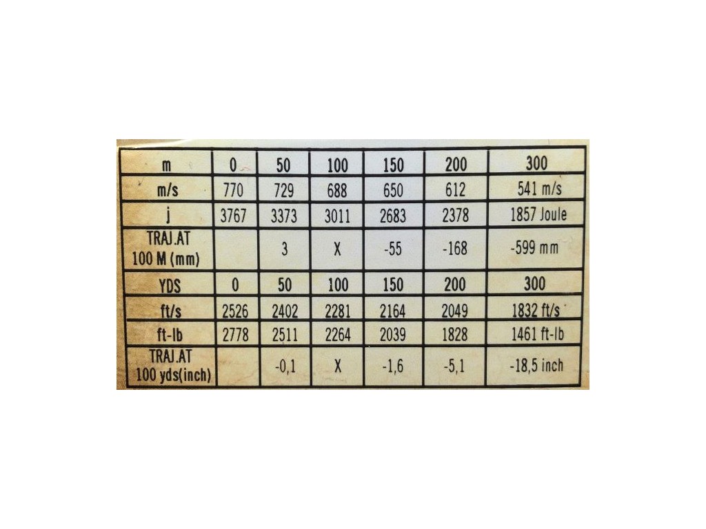 Balas calibre 8x57JS. Norma. VULKAN. 196gr
