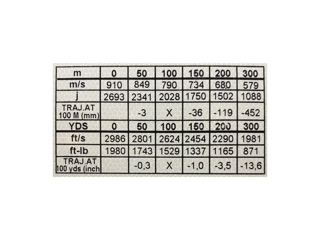 Balas calibre 243W. Norma. SOFT POINT.100gr