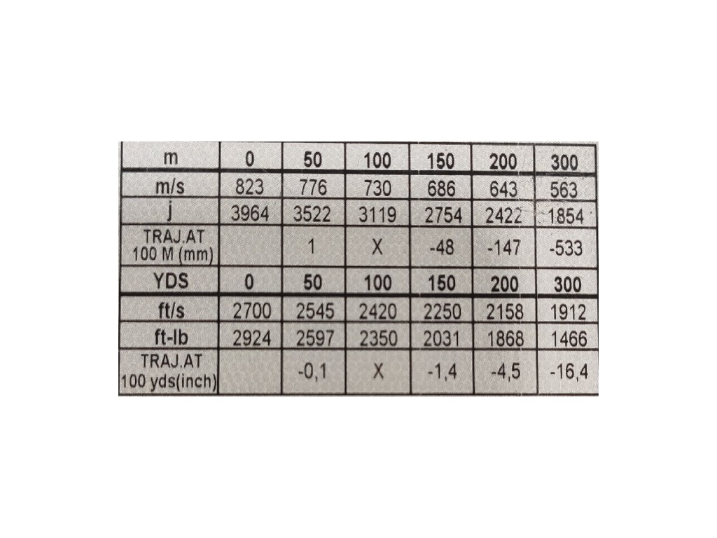 Balas Norma 30-06 Spring. Vulkan, 180gr.
