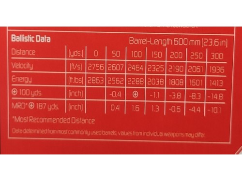 GECO 30-06 TM 170 G 2