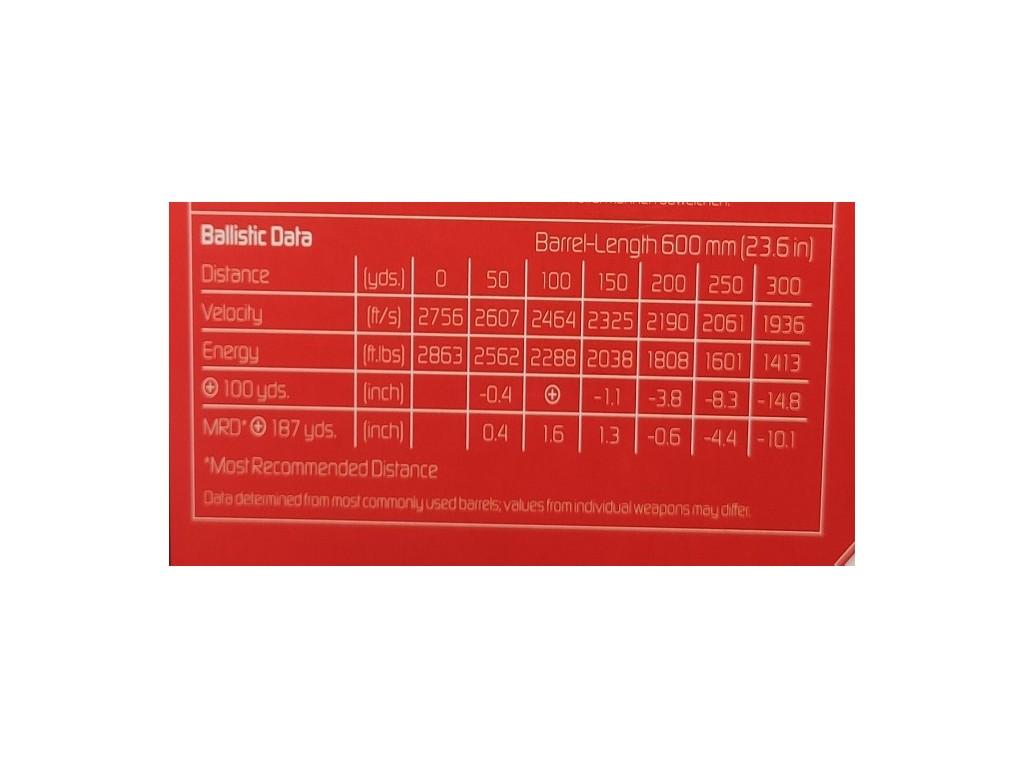 Balas calibre 30-06 Sprg. Geco. Teilmantel. 170gr