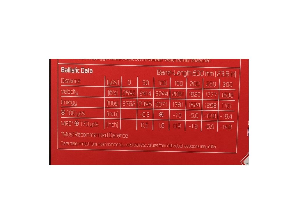 Balas calibre 8 x 57 JS. Geco. Teilmantel. 185gr