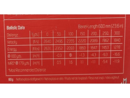 GECO 308 WIN 170 G 2
