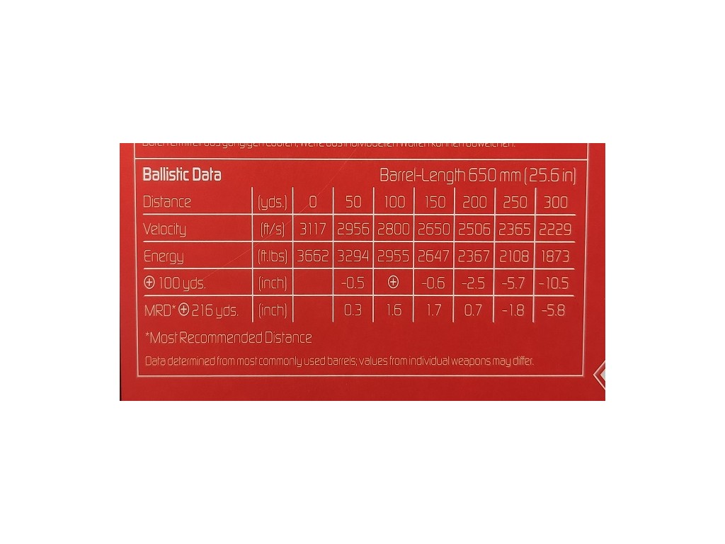 Balas calibre 300 WM. Geco. Teilmantel. 170gr